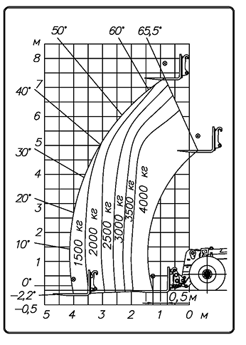 schema image
