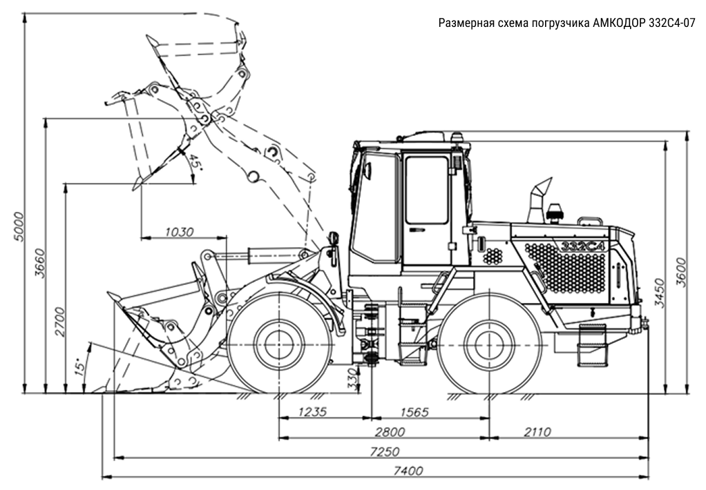 schema image
