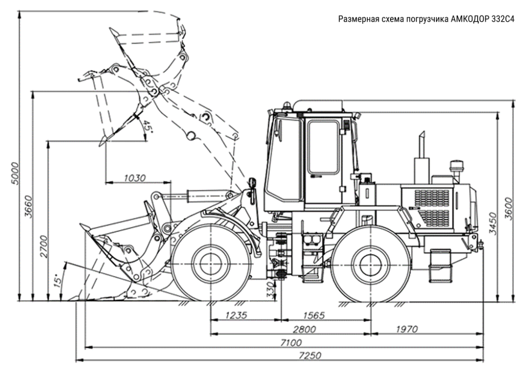 schema image