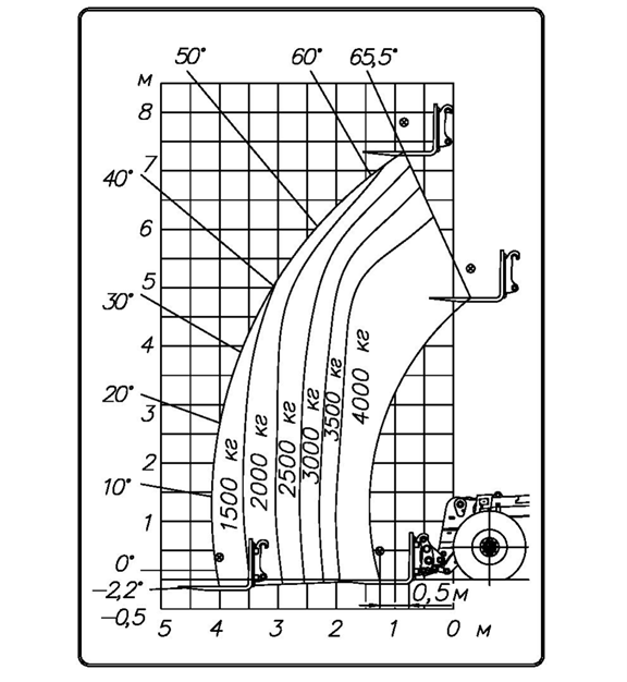 schema image